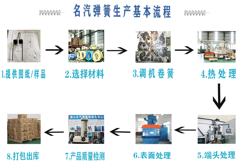 生產(chǎn)流程圖 生產(chǎn)流程圖