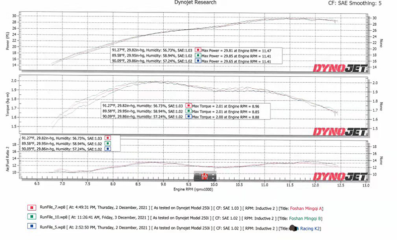 彈簧報告 彈簧報告
