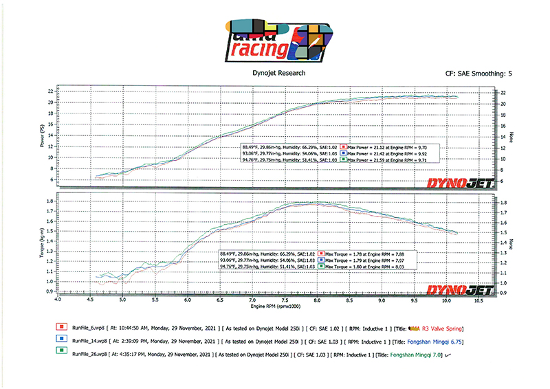 彈簧報告 彈簧報告